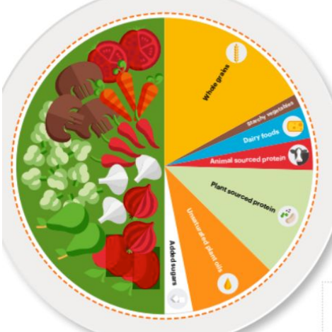 2 Rules and 5 Tips for Climate Friendly Eating